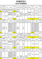 2025年自产危险废物情况表